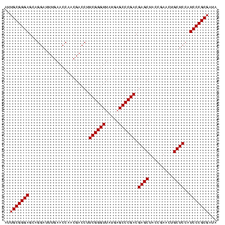 dotplot