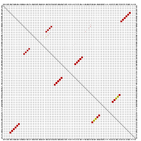 dotplot