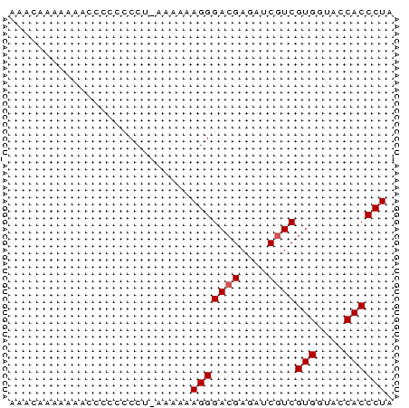 dotplot