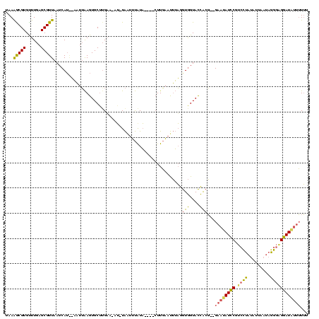 dotplot