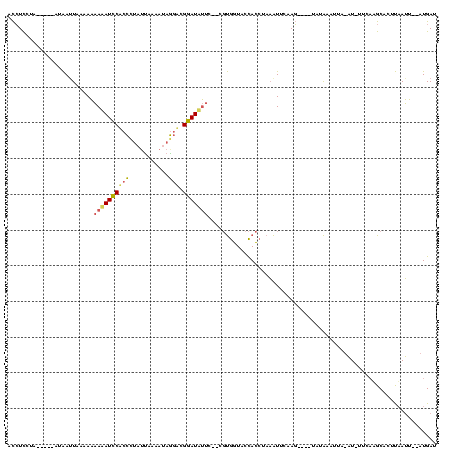 dotplot