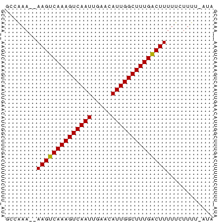 dotplot