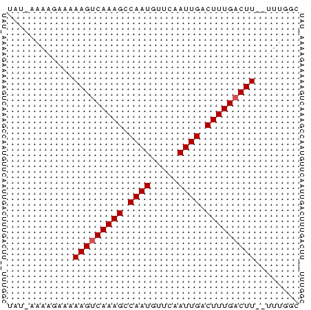 dotplot
