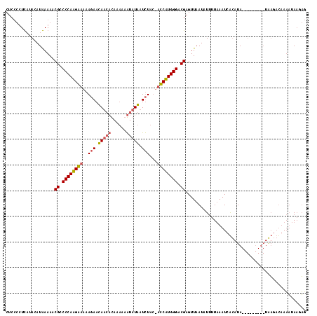 dotplot