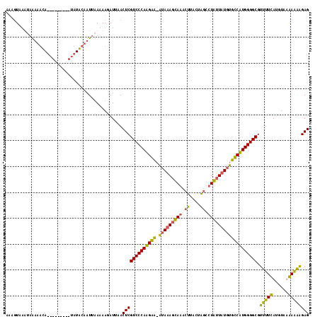 dotplot
