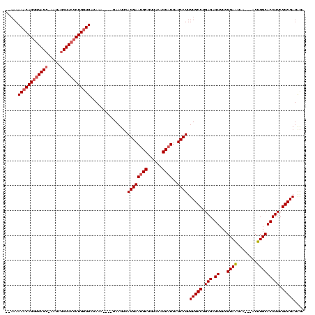 dotplot