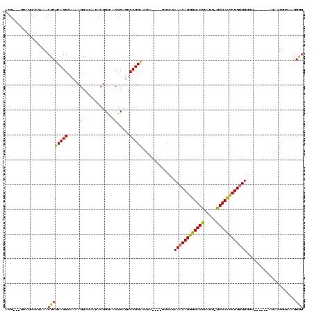 dotplot