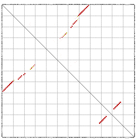 dotplot