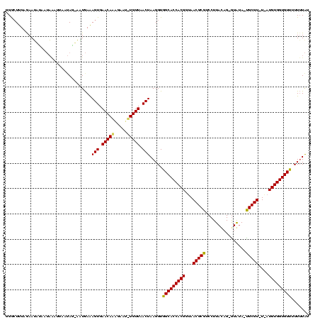 dotplot