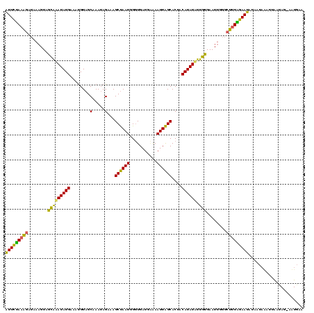 dotplot