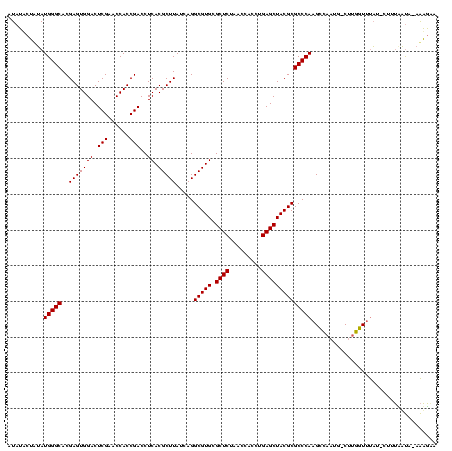 dotplot