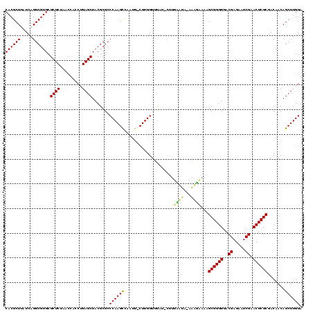 dotplot