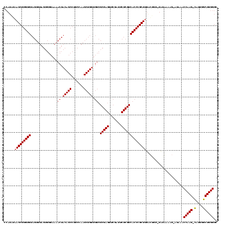dotplot