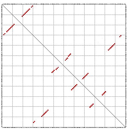 dotplot