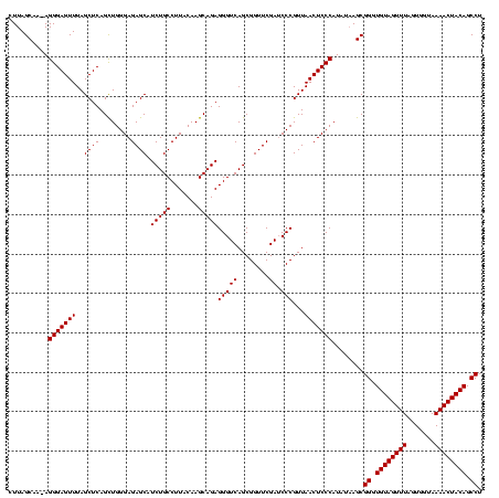 dotplot