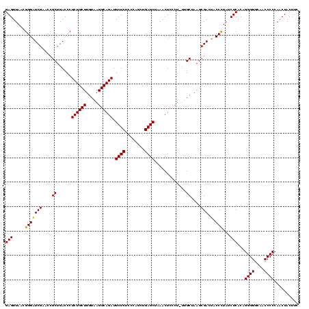 dotplot