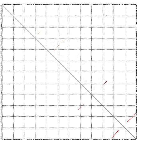 dotplot