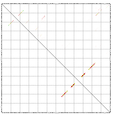 dotplot