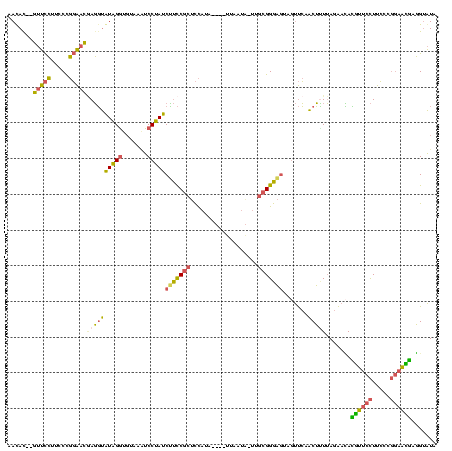 dotplot