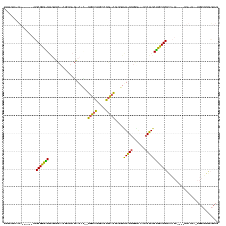 dotplot