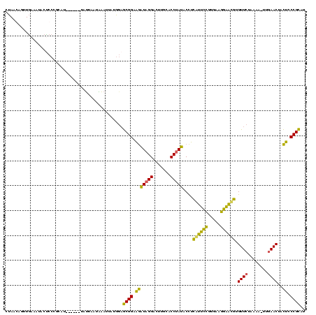 dotplot