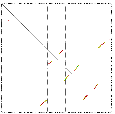 dotplot