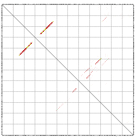 dotplot