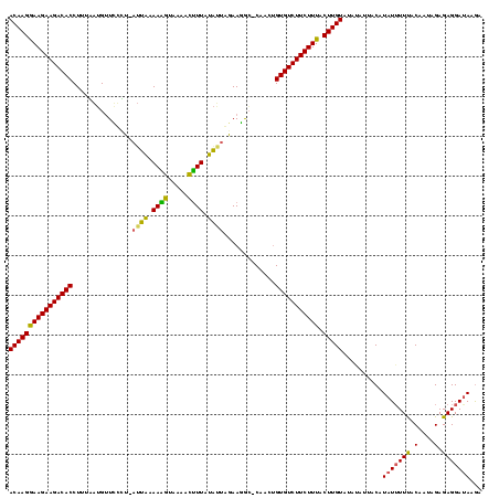dotplot