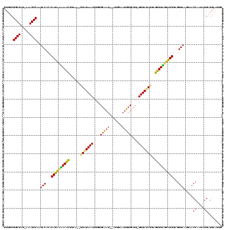 dotplot