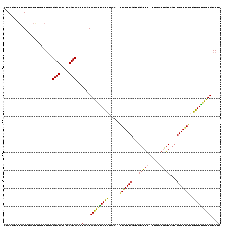 dotplot