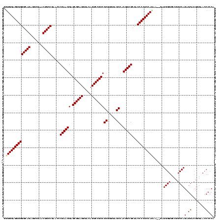 dotplot