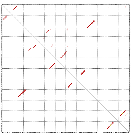 dotplot