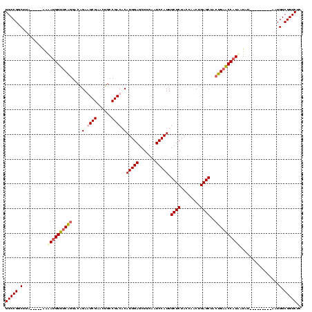 dotplot