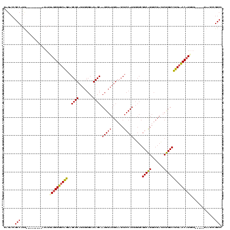 dotplot