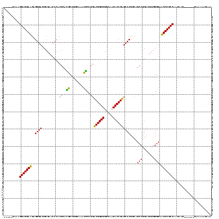 dotplot