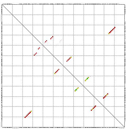 dotplot