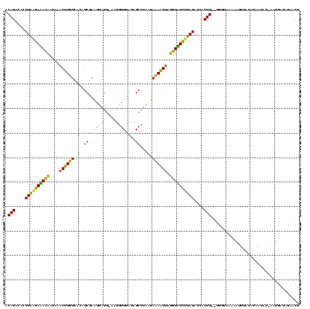 dotplot