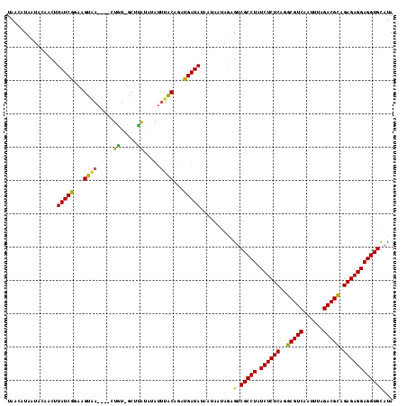 dotplot