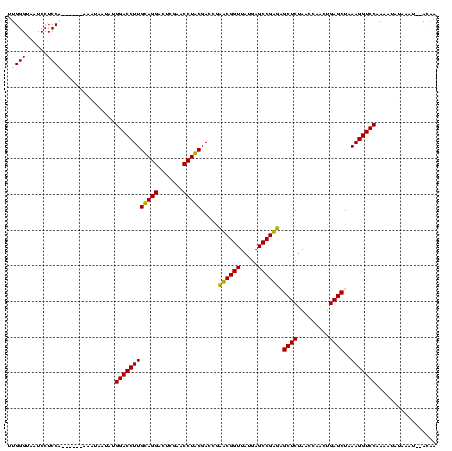 dotplot