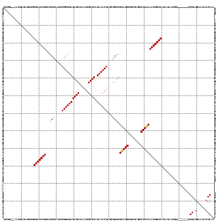 dotplot
