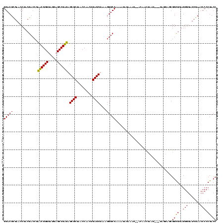 dotplot