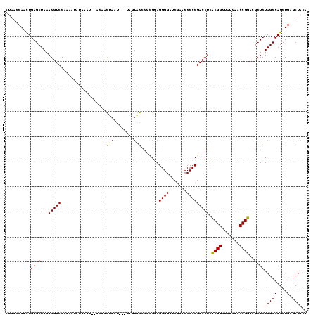 dotplot