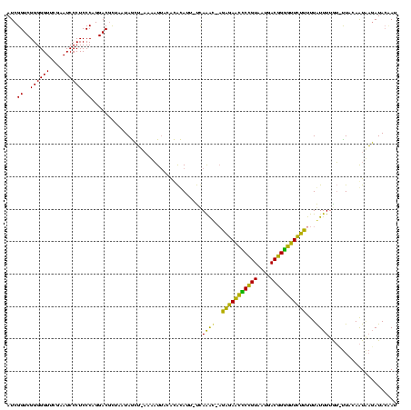 dotplot