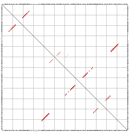 dotplot