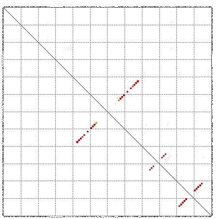 dotplot