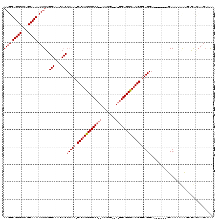 dotplot