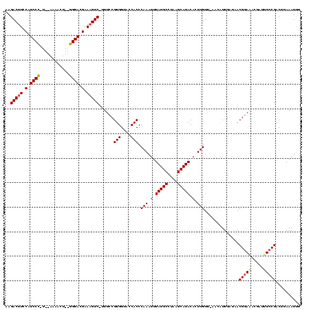 dotplot