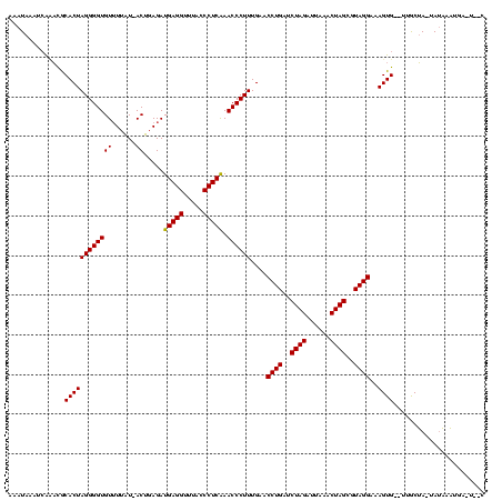 dotplot