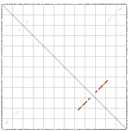 dotplot