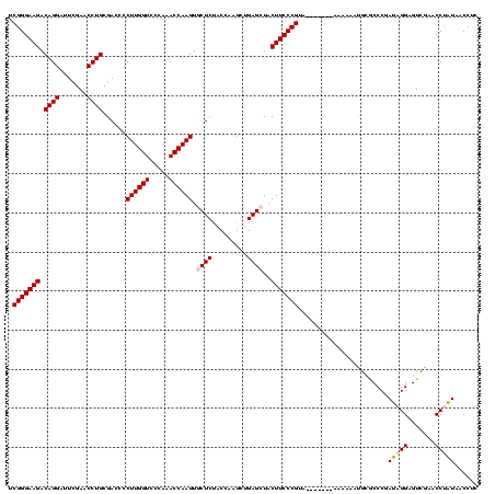 dotplot